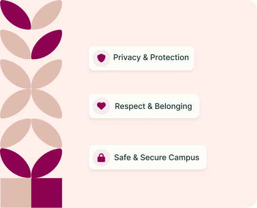 Privacy and Protection; Respect and Belonging; Safe and Secure Campus
